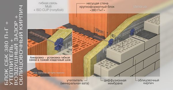 Зазор между керамическим блоком и облицовочным кирпичом